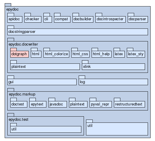 Package Tree for epydoc